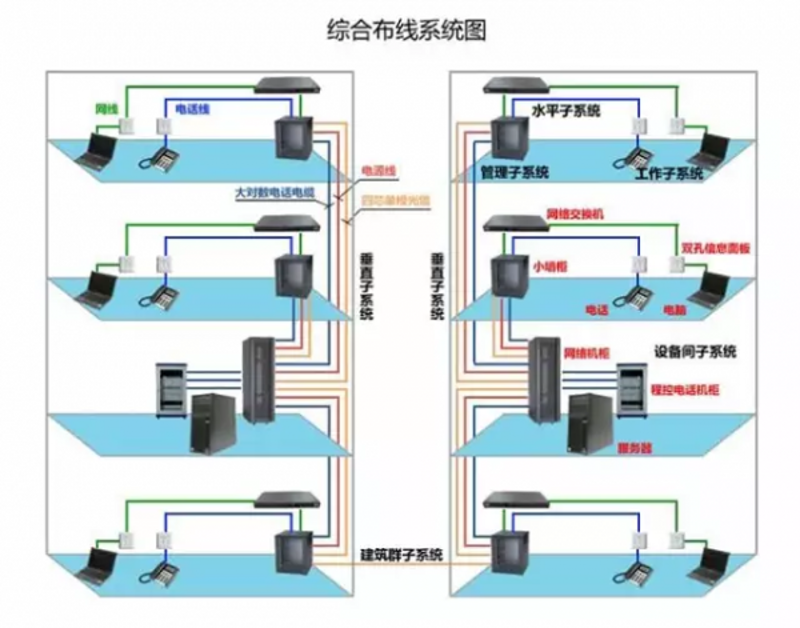 机房建设：构建企业安全可靠的IT基石